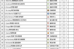 皇马4-1逆转大胜：C罗梅开二度，皇马足球比赛精彩瞬间揭秘